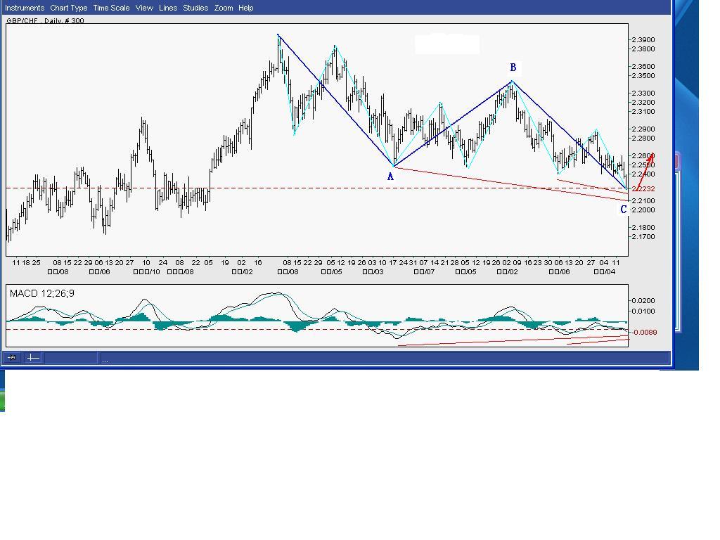 GBP-CHF 10-18.JPG